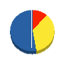 甲斐市管工事（同） 貸借対照表 2011年3月期