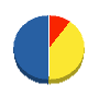 サンエイ工業 貸借対照表 2011年7月期