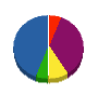 百津塗装 貸借対照表 2012年1月期