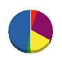 河村工業 貸借対照表 2012年2月期