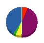 ムカイハマ 貸借対照表 2010年4月期