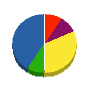 ユムラ 貸借対照表 2012年10月期