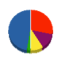 秀和総建 貸借対照表 2013年2月期