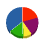 マルハ外装 貸借対照表 2010年9月期