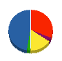 野州工業 貸借対照表 2011年12月期
