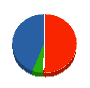 ミナミ工務店 貸借対照表 2010年4月期