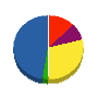 ニシダ工業 貸借対照表 2011年6月期
