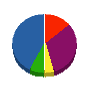 イチカワケイエス 貸借対照表 2011年2月期