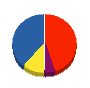 アグリテック大野城 貸借対照表 2009年3月期