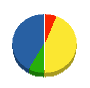 アオキ塗装 貸借対照表 2011年9月期