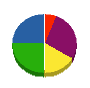 マツヒロ 貸借対照表 2012年2月期