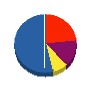 ミズグチ工業 貸借対照表 2010年6月期