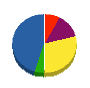 板谷建設 貸借対照表 2010年3月期