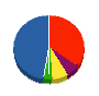 マスタ－ビルド 貸借対照表 2012年1月期