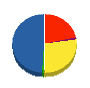 シミズ・ビルライフケア九州 貸借対照表 2010年3月期