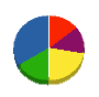 産共土木 貸借対照表 2012年3月期