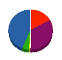 フロイデ 貸借対照表 2012年3月期