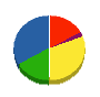 サンキ産業 貸借対照表 2011年5月期