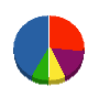 北仙産業 貸借対照表 2010年6月期