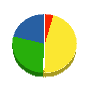 アトム緑化開発 貸借対照表 2010年4月期