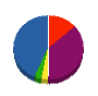 深川電気 貸借対照表 2010年1月期