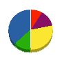 松栄設備 貸借対照表 2011年3月期