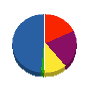王林緑化 貸借対照表 2012年2月期