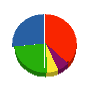 西丹陸運 貸借対照表 2010年9月期