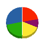 サンユー技研工業 貸借対照表 2011年3月期
