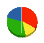 トータルグリーン 貸借対照表 2010年3月期