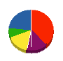 マルシチ新栄電気 貸借対照表 2012年4月期