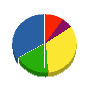 アグリおき 貸借対照表 2012年3月期
