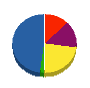 江島塗装 貸借対照表 2011年3月期