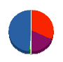 ケイメディアフォース 貸借対照表 2011年2月期