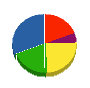 サンワ空調 貸借対照表 2011年8月期