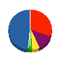 瑞穂建設 貸借対照表 2011年4月期