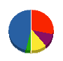 システムアンドソフト 貸借対照表 2011年12月期