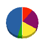 マコト運送 貸借対照表 2011年3月期