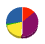 奥村工業 貸借対照表 2010年5月期