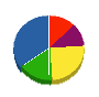 杉浦配管設備工業 貸借対照表 2010年3月期