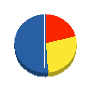 平島建設 貸借対照表 2011年4月期