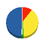 神谷総合建設 貸借対照表 2012年5月期