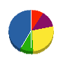 マルイ板金工業所 貸借対照表 2010年3月期