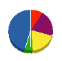 西九州技研工業 貸借対照表 2012年5月期