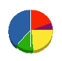 トモエ建業 貸借対照表 2010年3月期