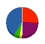 リフォームハウザー 貸借対照表 2010年9月期