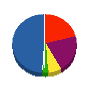 ニッセイトップ 貸借対照表 2012年9月期