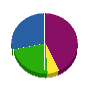 鹿島設備 貸借対照表 2011年6月期