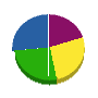 殿村工業 貸借対照表 2012年3月期