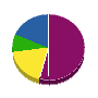 梶浦設備工業所 貸借対照表 2011年12月期